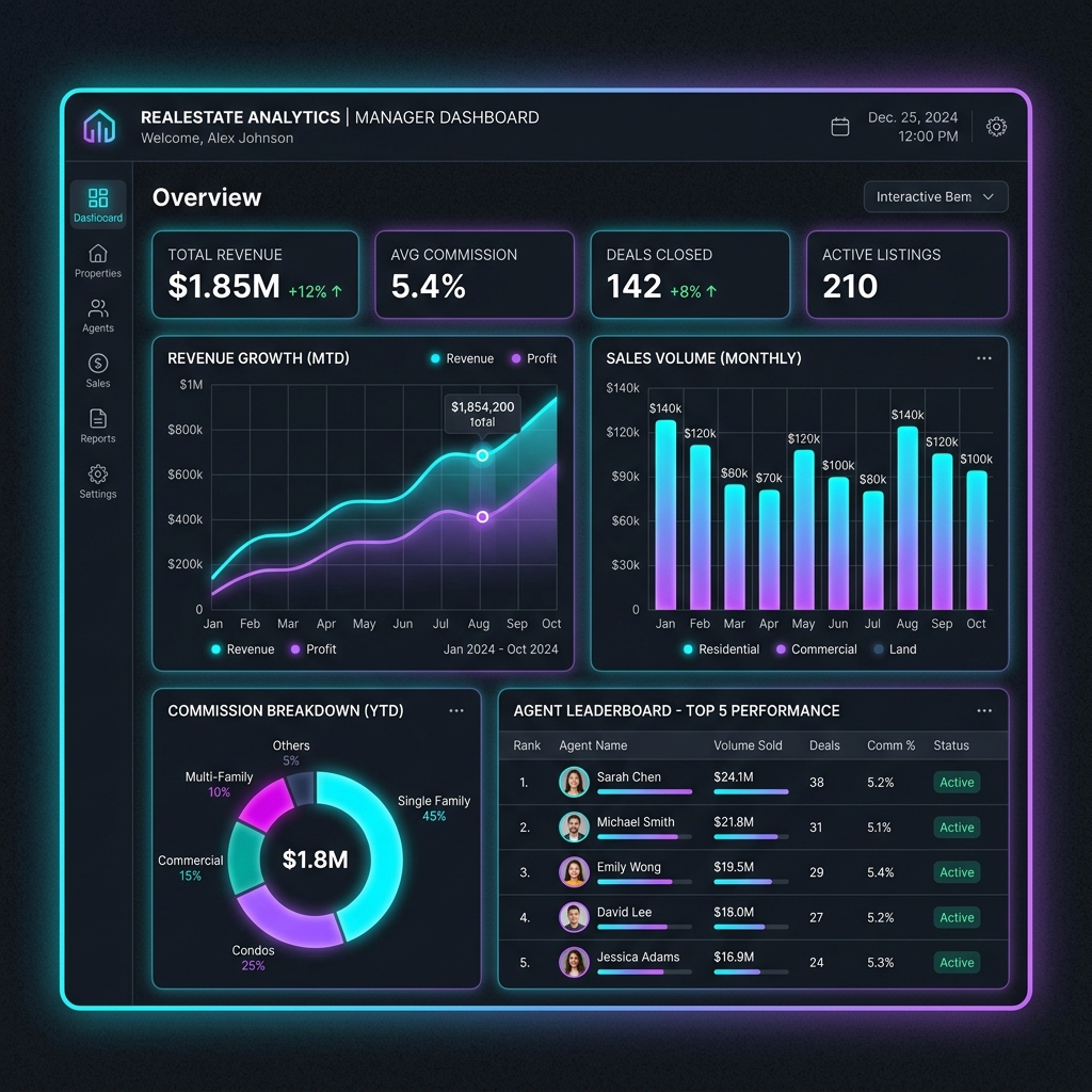 BrokerHome Manager Analytics Dashboard